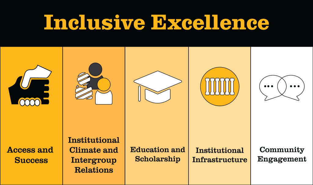 Inclusive Excellence Five Dimensions 