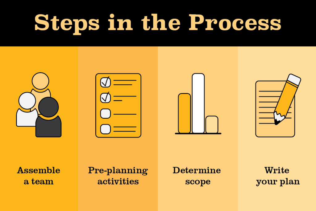 Guidelines for Inclusive Excellence & Impact Plans 